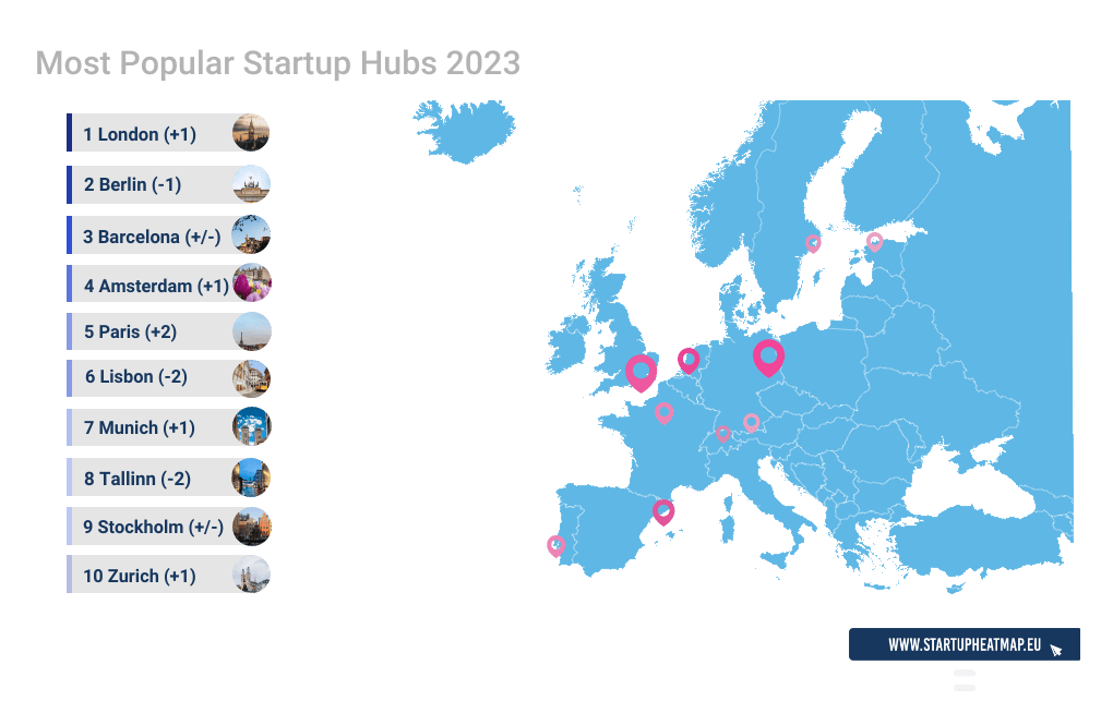 Startup in Europa, ecco i dati