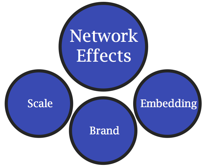 Difendere la startup con gli effetti di rete (NFX)