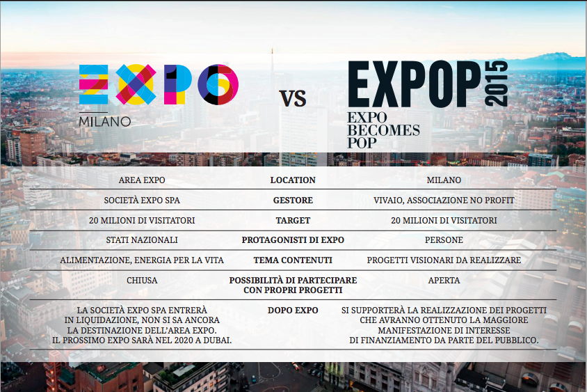 expo vs expop 