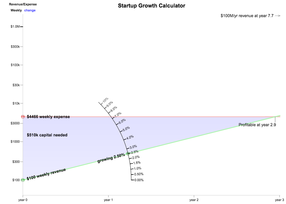 startup growth calculator