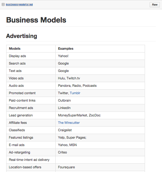 lista business model