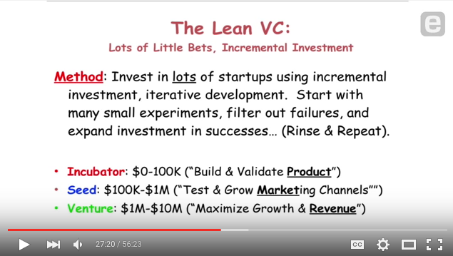 The Gospel of a Lean VC – Dave McClure