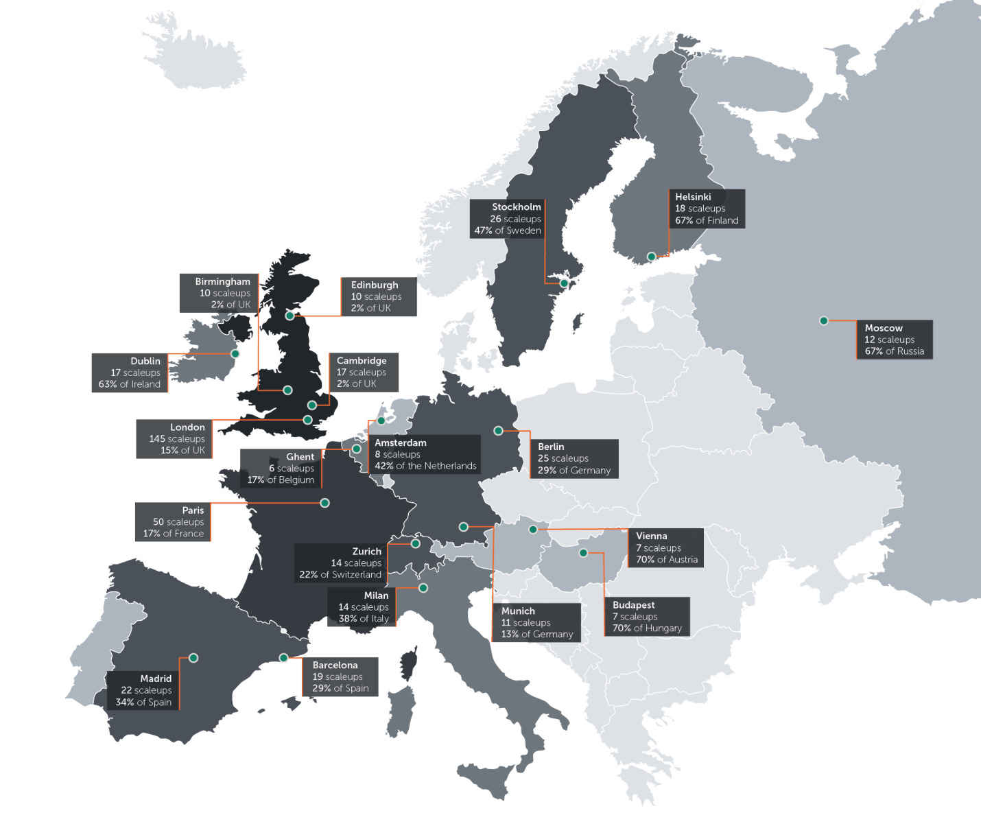 Ecco il 2021 delle scaleup europee, investiti quasi 60 miliardi di euro
