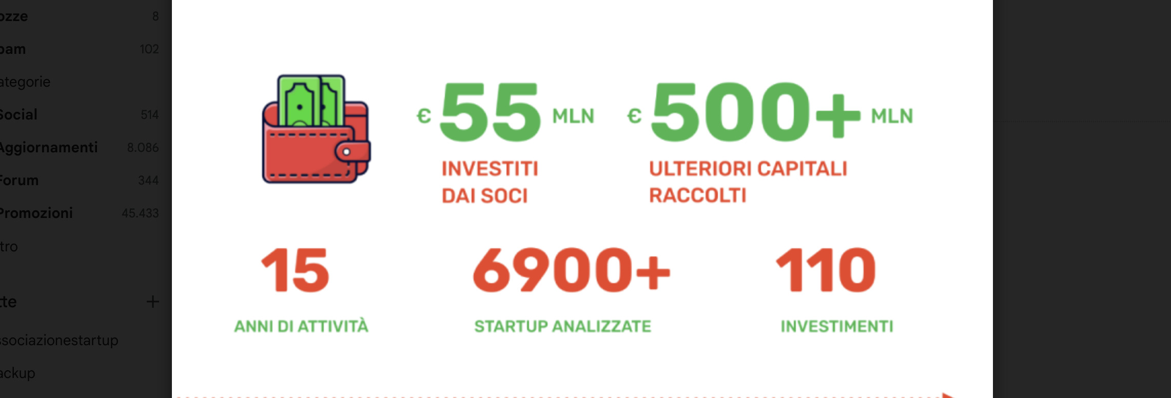 IAG, più startup italiane e più attenzione al pre-seed
