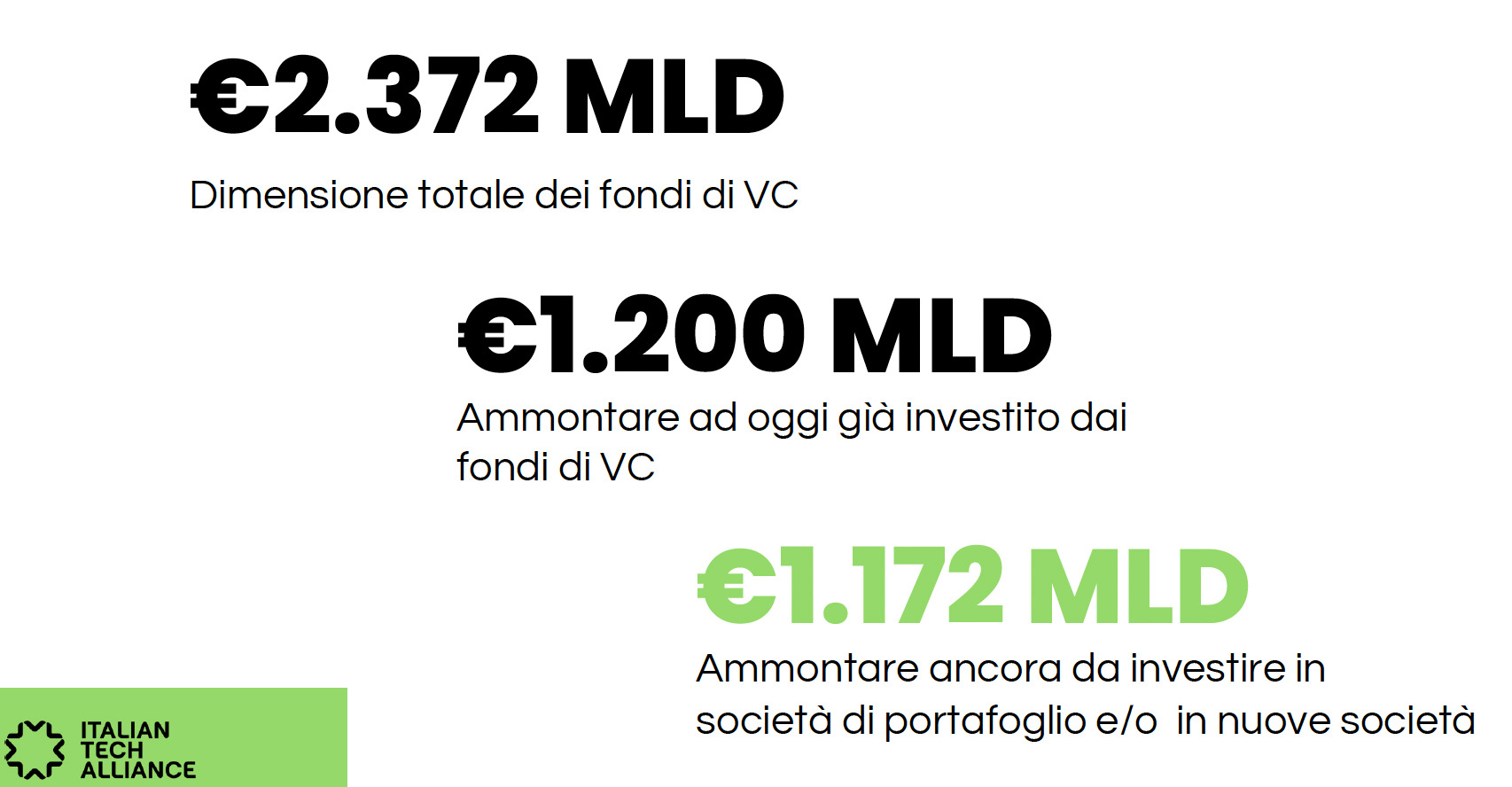 I soldi dei VC in Italia, ecco quanti sono e da dove arrivano