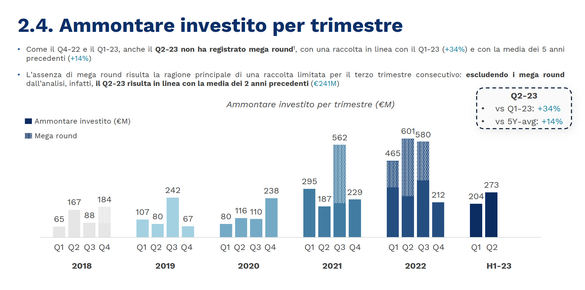 investimenti startup italia q2 2023