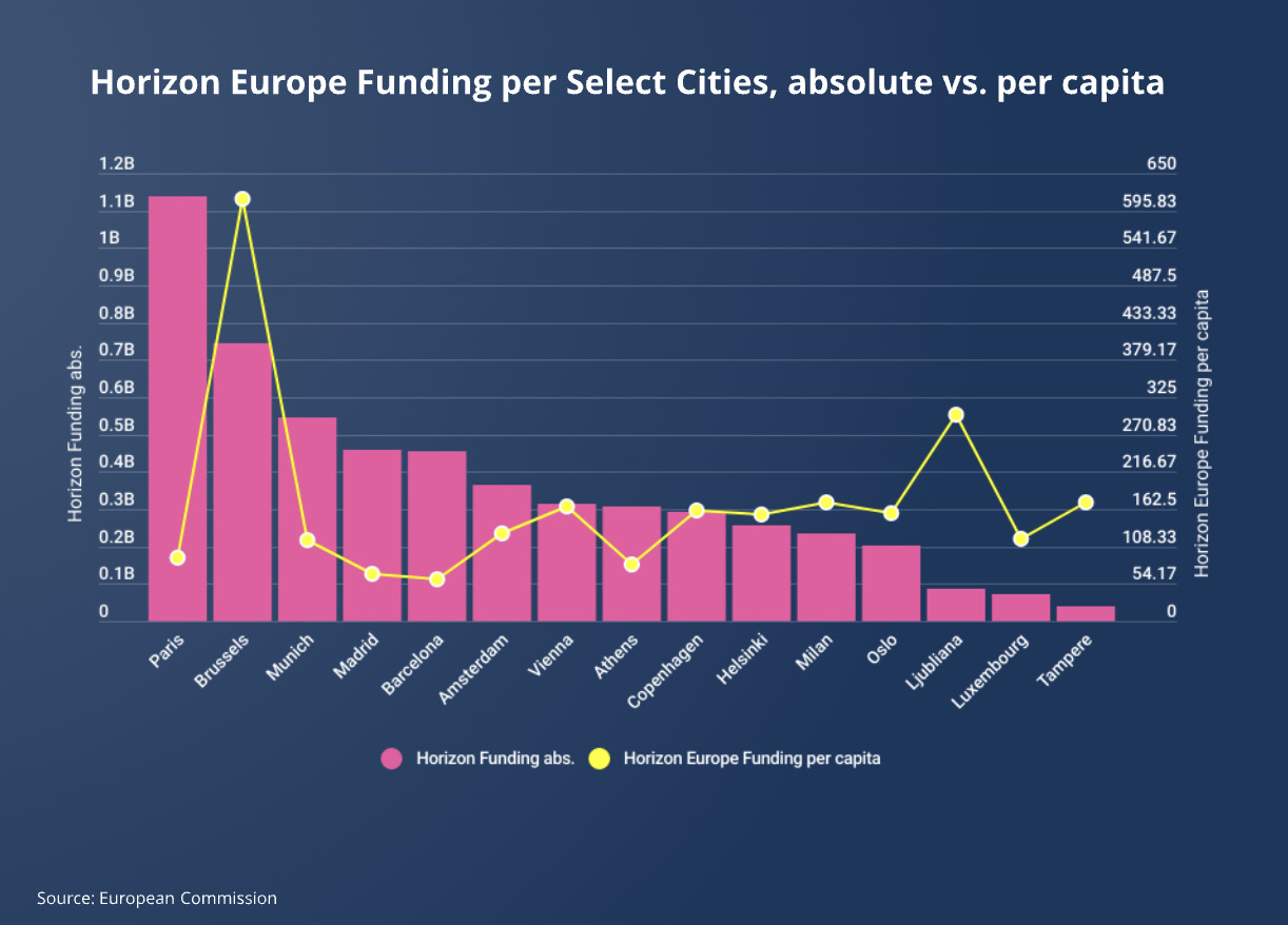 fondi europei per startup