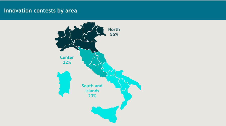 Competizioni per startup, che impatto hanno in Italia?