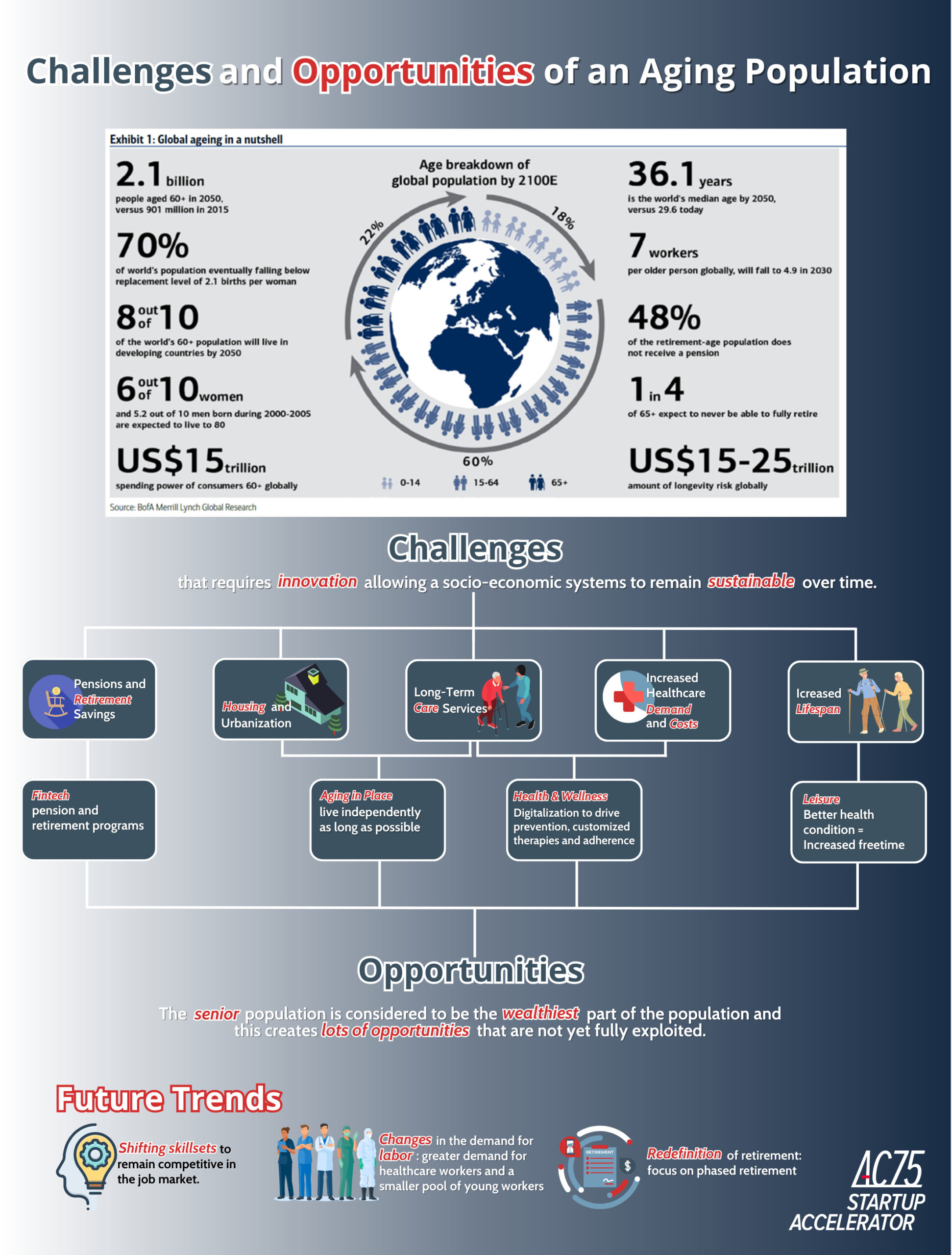 infografica silver economy