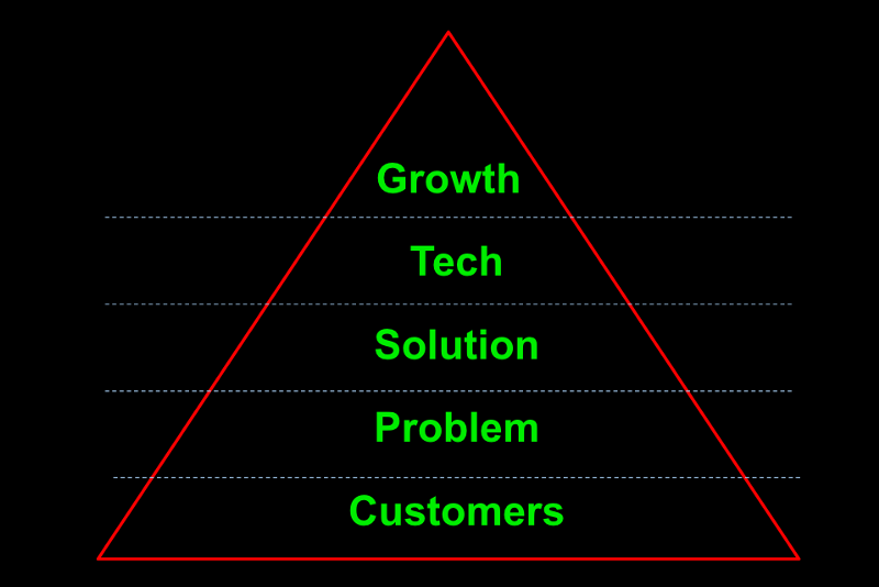 startup-pivot-pyramid